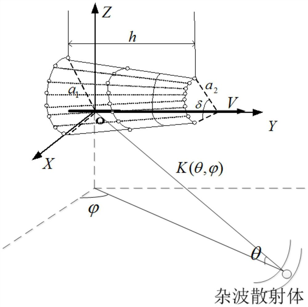 Sea clutter analysis method and system applied to conformal array radar