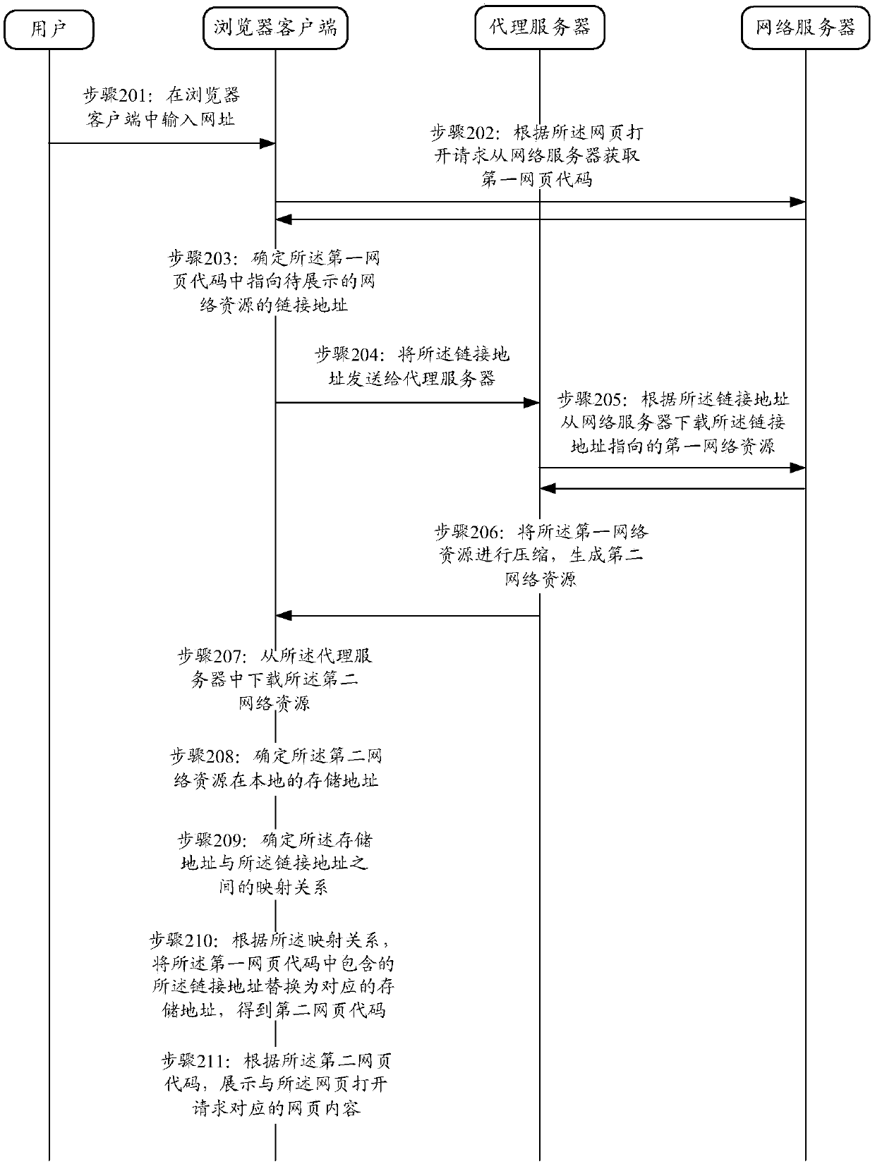 Web page opening method and device