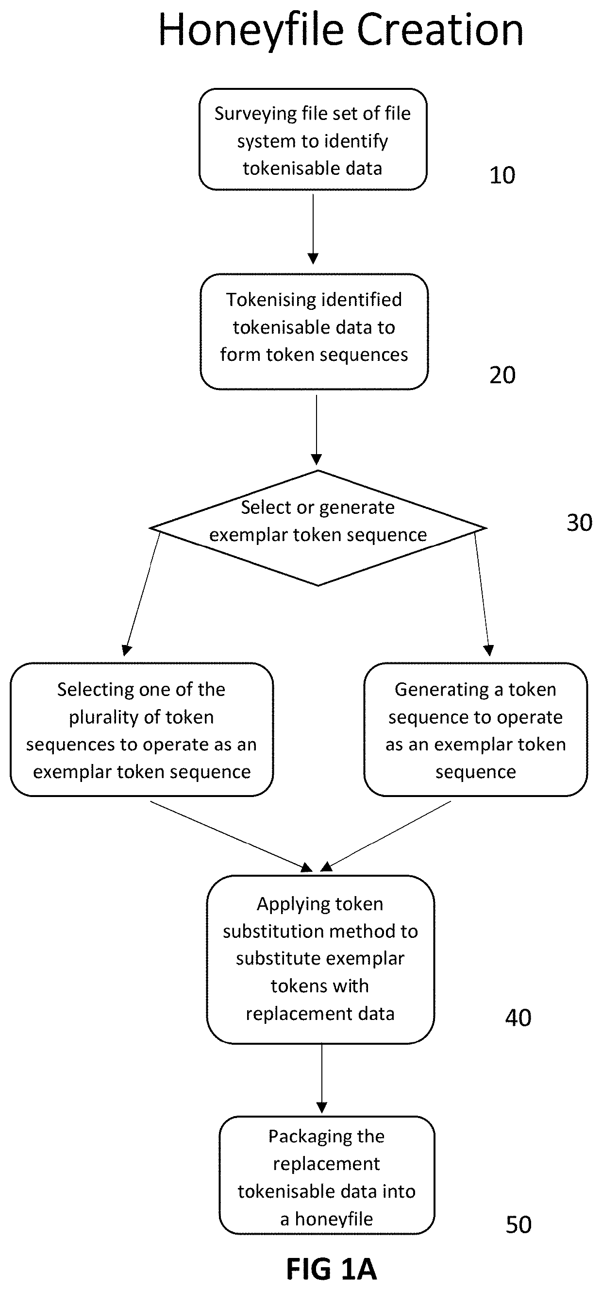 Methods and systems for honeyfile creation, deployment and management