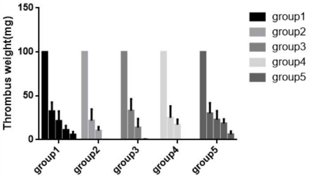 Method for extracting thrombus exosome of patient with acute myocardial infarction and application of thrombus exosome