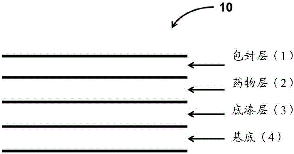 Coatings for controlled release of highly water soluble drugs