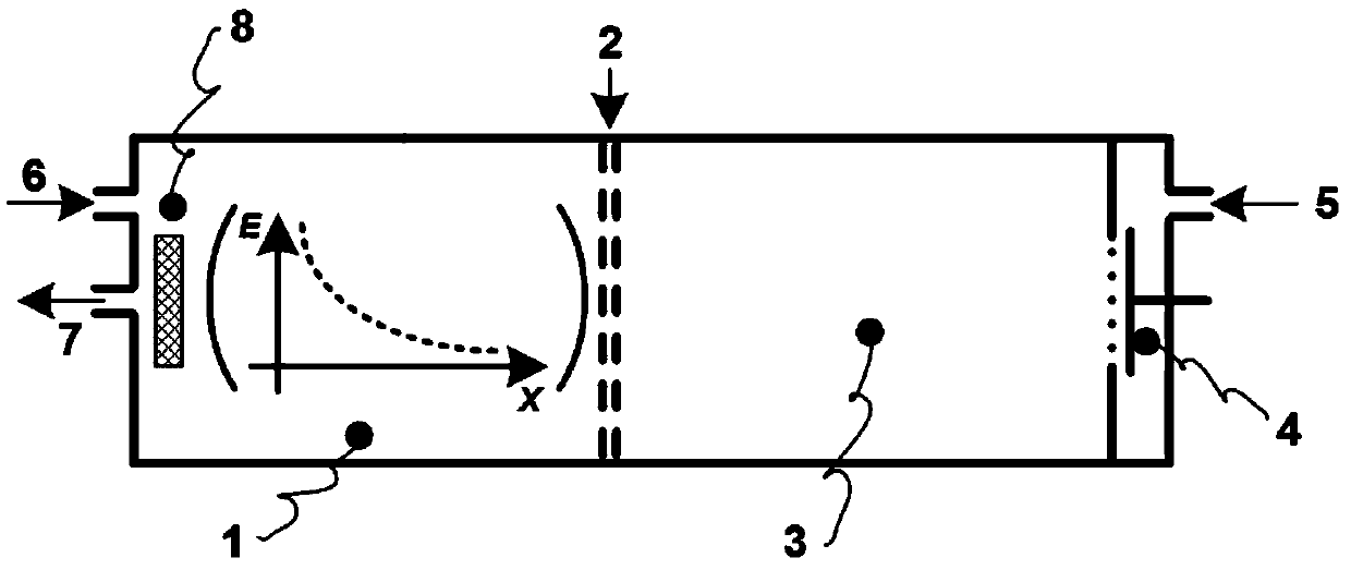 Ion migration tube with direct-current non-uniform electric field ion