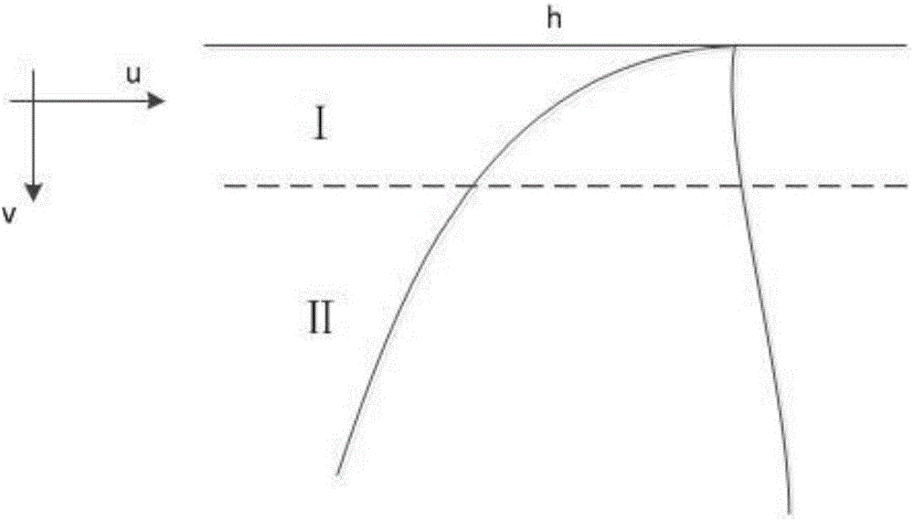 Highway and urban road lane line identification method