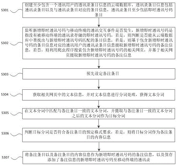 Method and device for automatically adding remark information to newly-increased instant messaging number