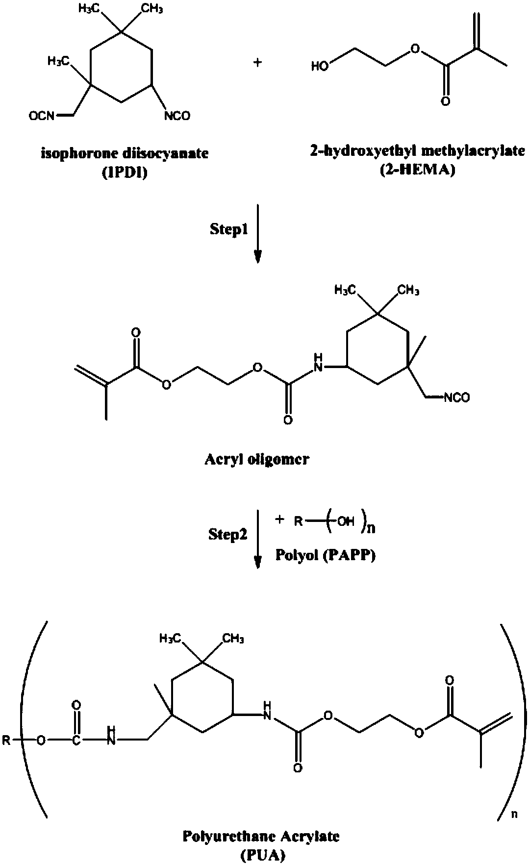 Ultraviolet light curable high-strength polyurethane acrylate resin and preparation method thereof