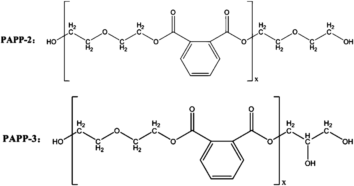 Ultraviolet light curable high-strength polyurethane acrylate resin and preparation method thereof