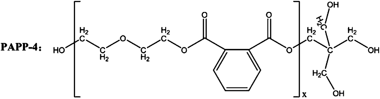 Ultraviolet light curable high-strength polyurethane acrylate resin and preparation method thereof