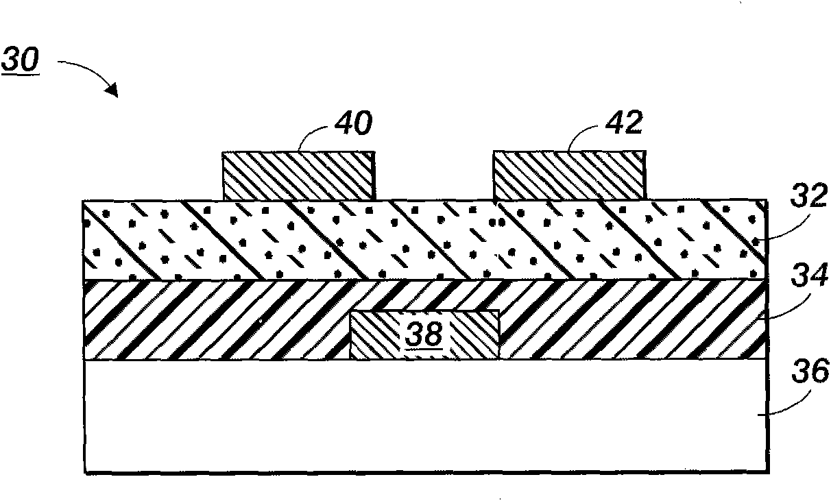 Feature forming process using plasma treatment