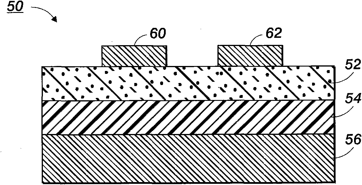 Feature forming process using plasma treatment