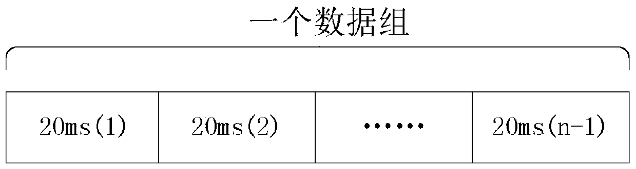 A high-sensitivity Beidou satellite b1i signal acquisition method