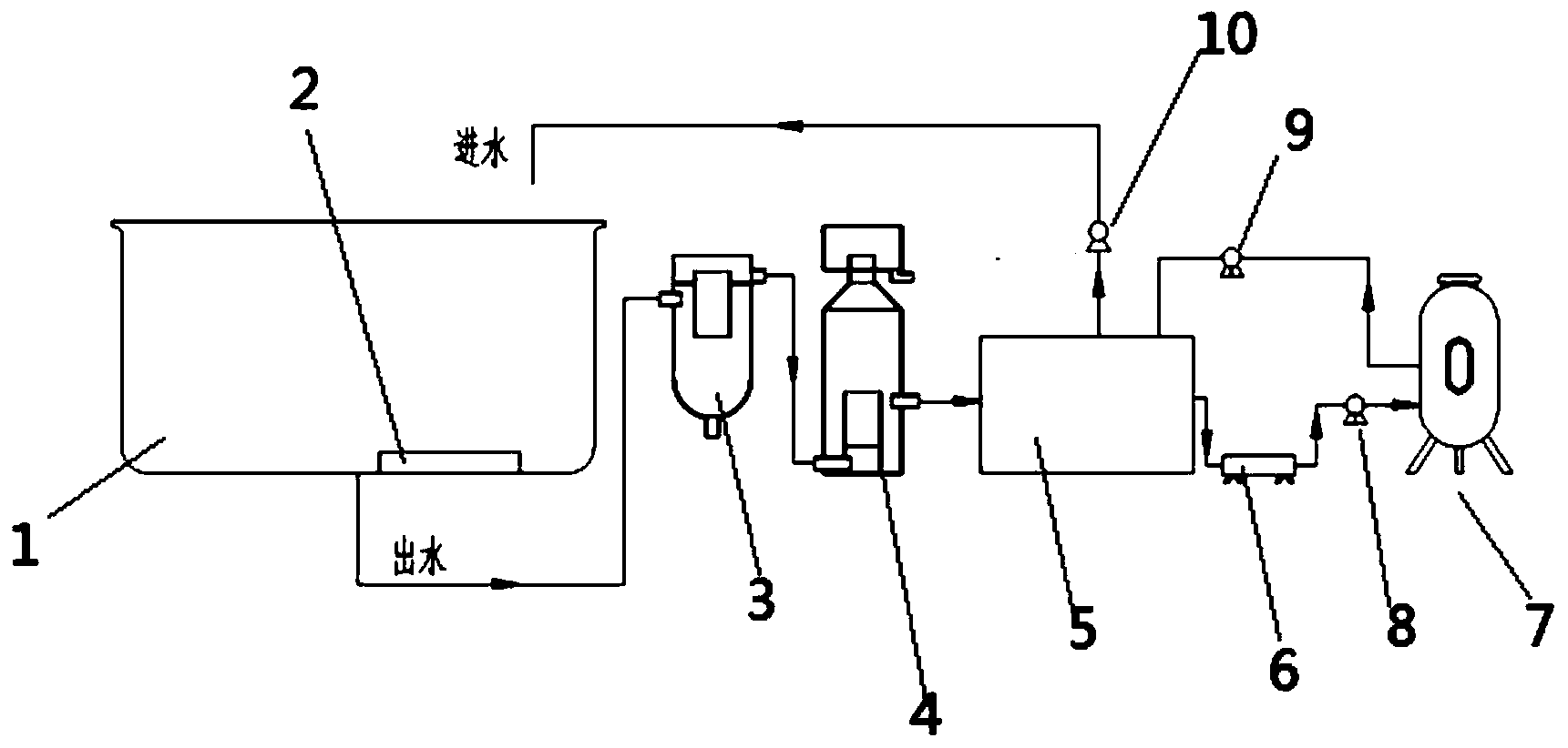 Novel factory type recirculating aquaculture system