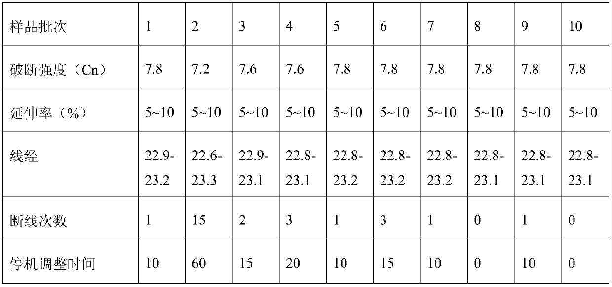 Bonding wire quality detection method