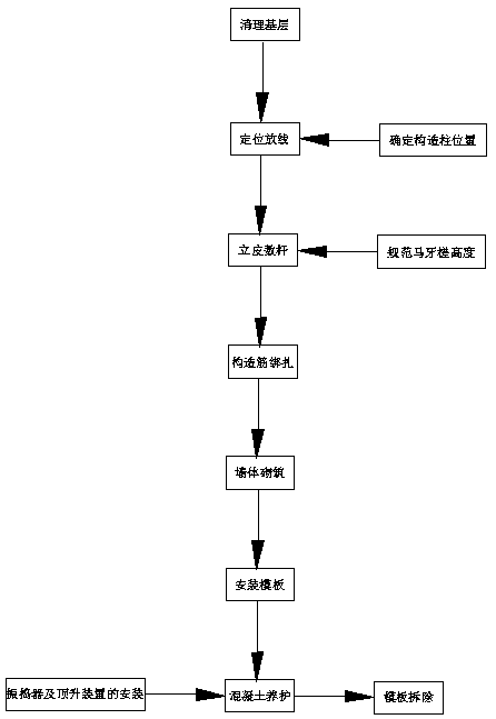 Construction method of constructing column