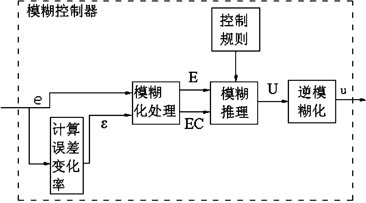 Visualized analysis method for temperature field of continuous casting crystallizer