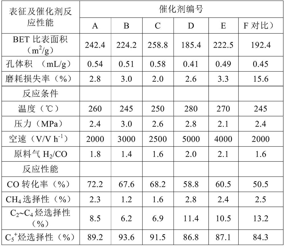 High-efficiency wear-resistant slurry bed Fischer-Tropsch synthesis iron-based catalyst and its preparation method and application