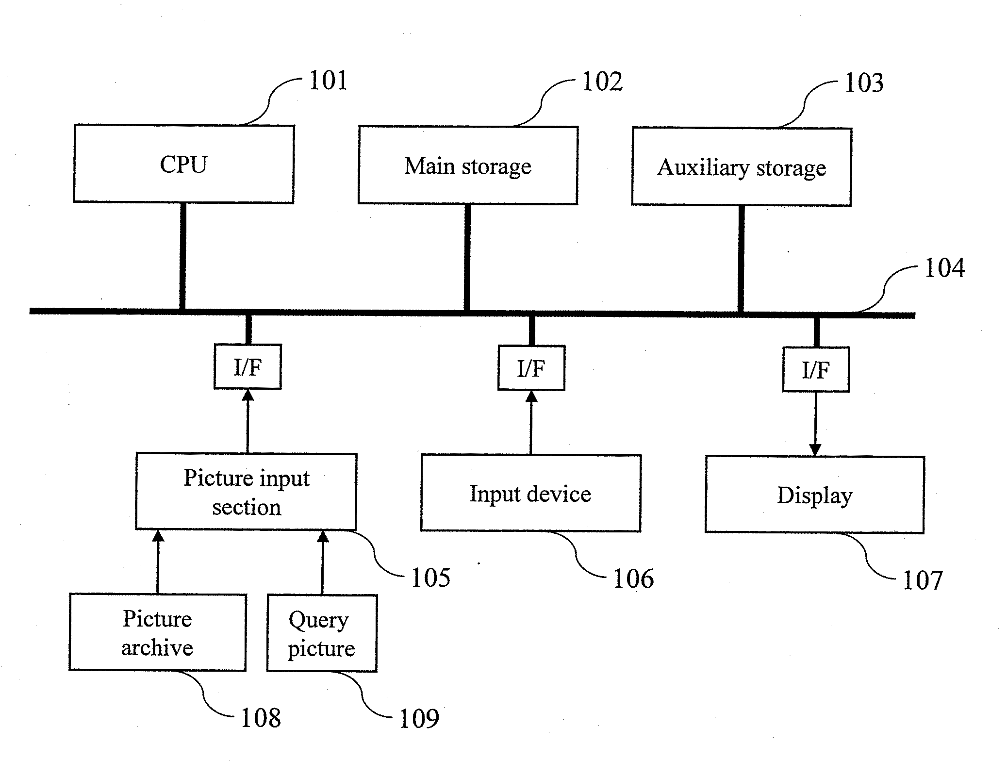 Similar picture search apparatus