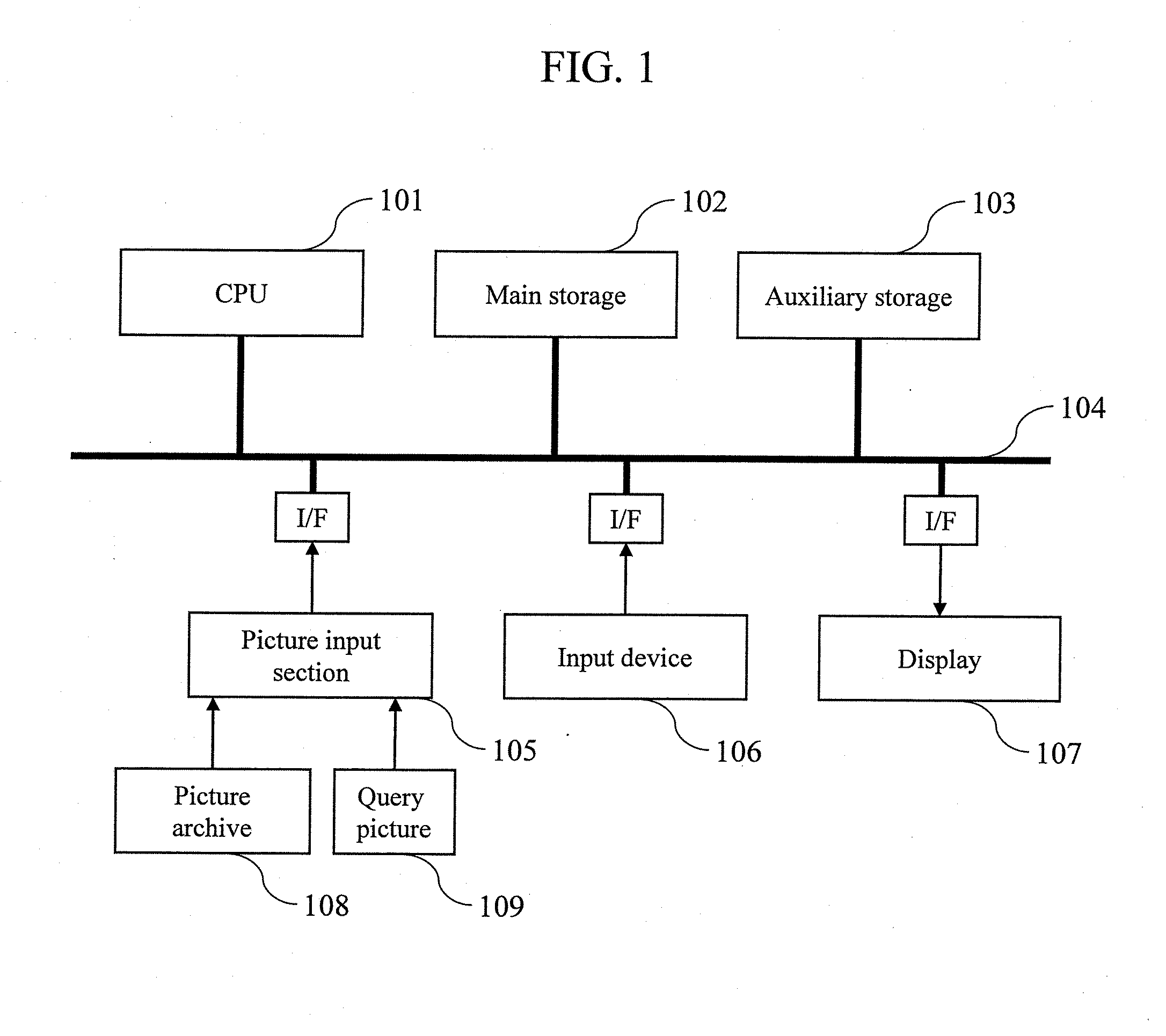 Similar picture search apparatus