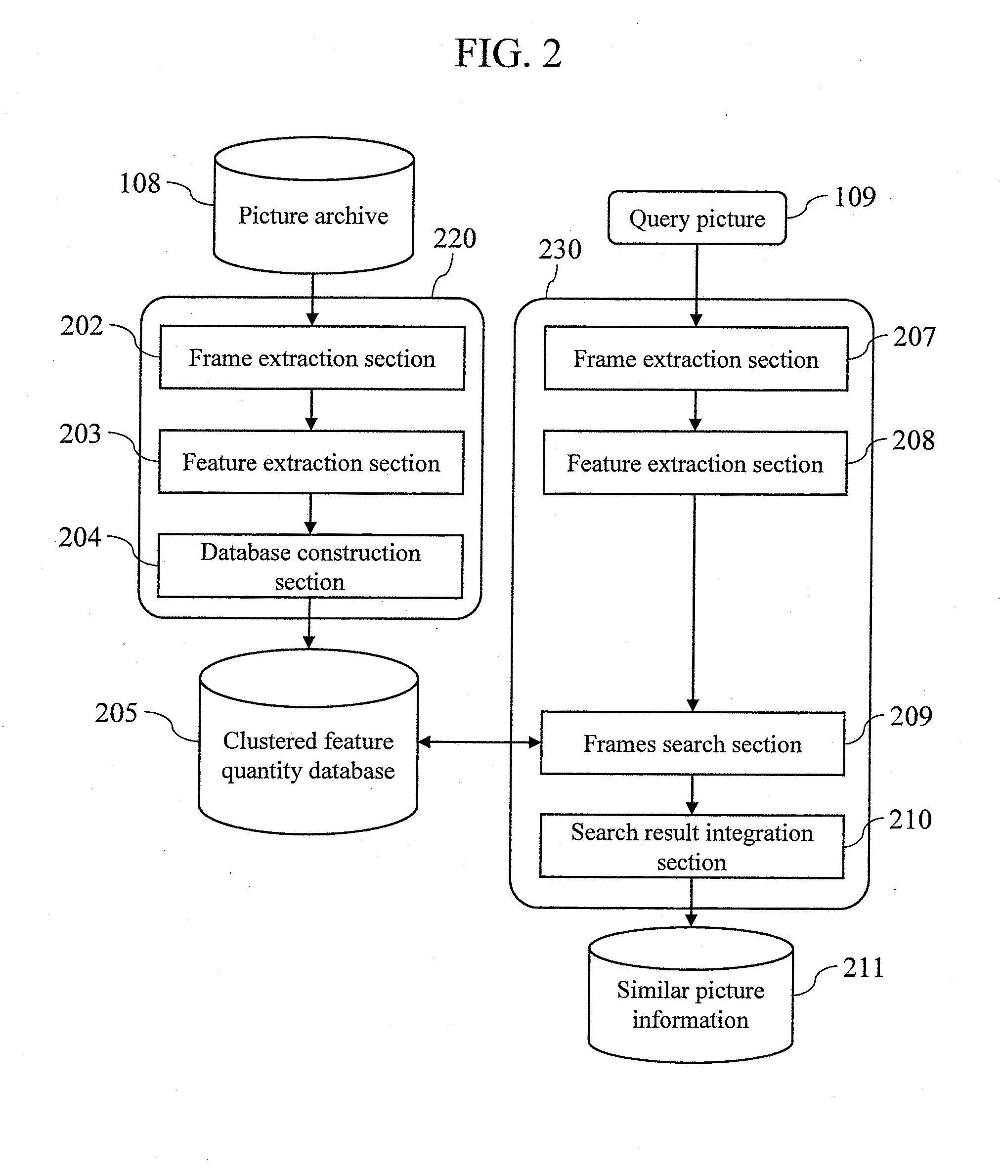 Similar picture search apparatus