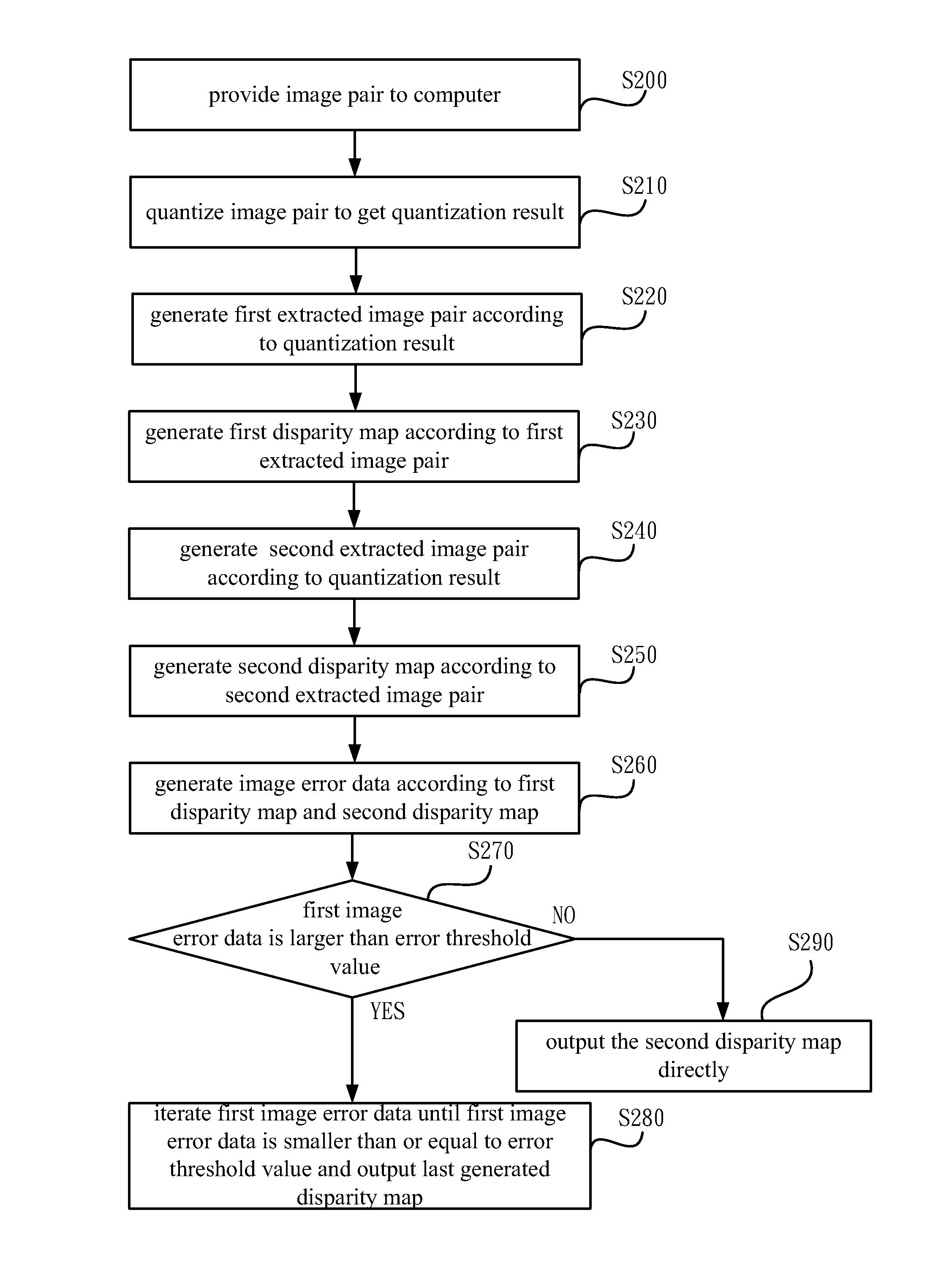 Stereo matching method based on image intensity quantization