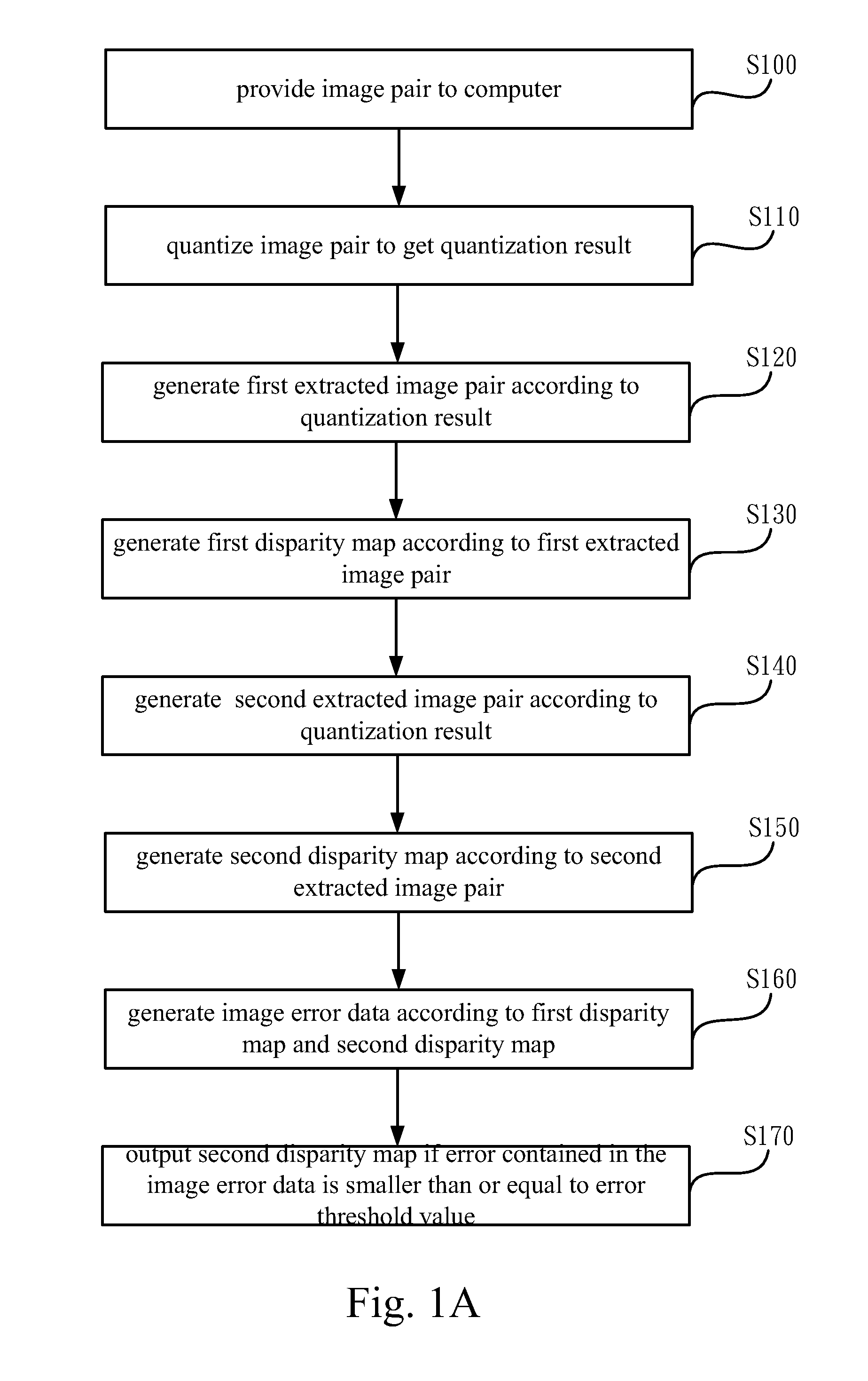 Stereo matching method based on image intensity quantization