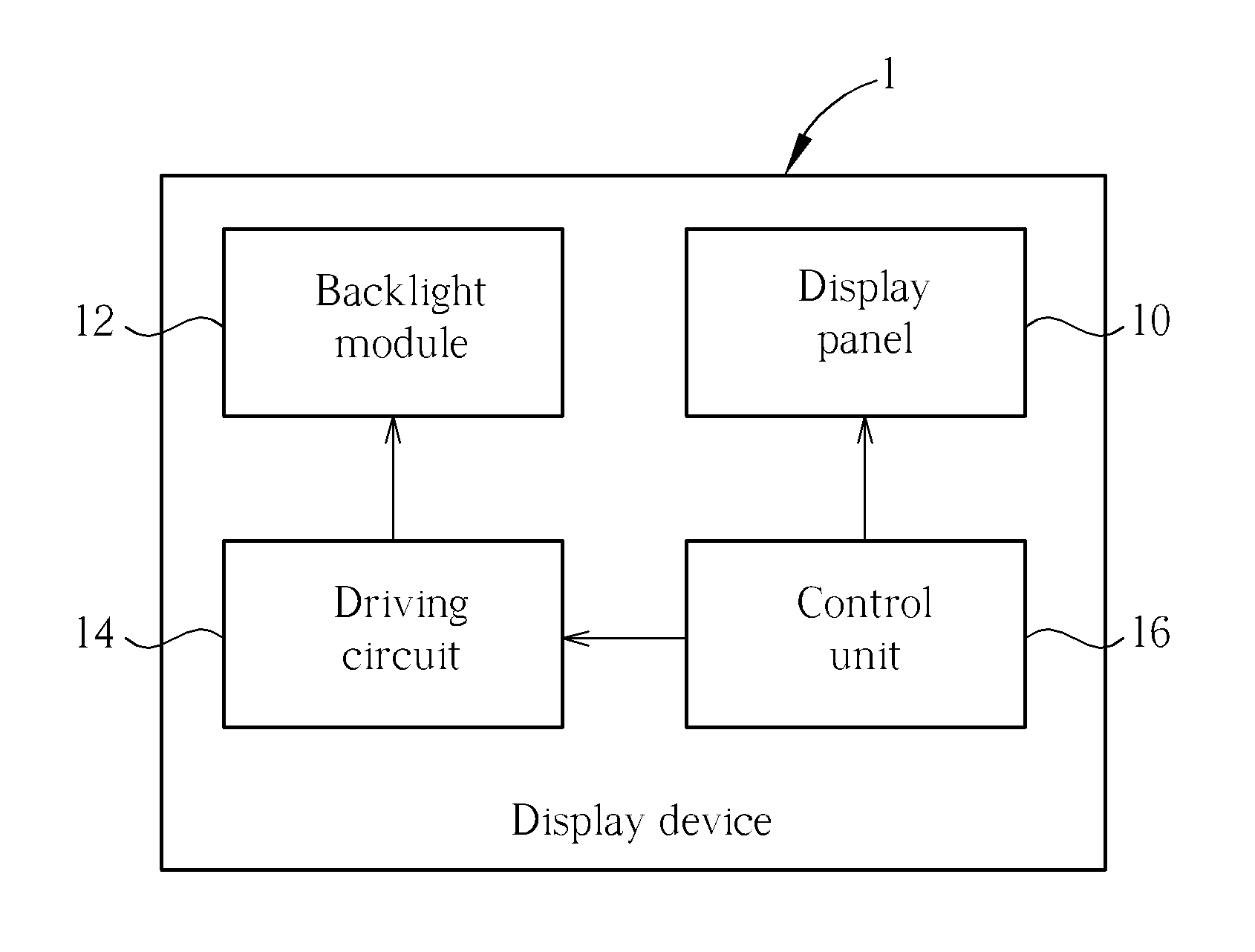 Display device and brightness control method capable of reducing power consumption of display device