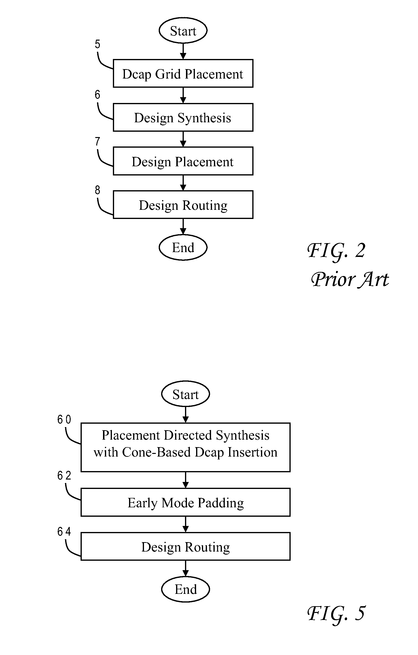 Decoupling capacitor insertion using hypergraph connectivity analysis