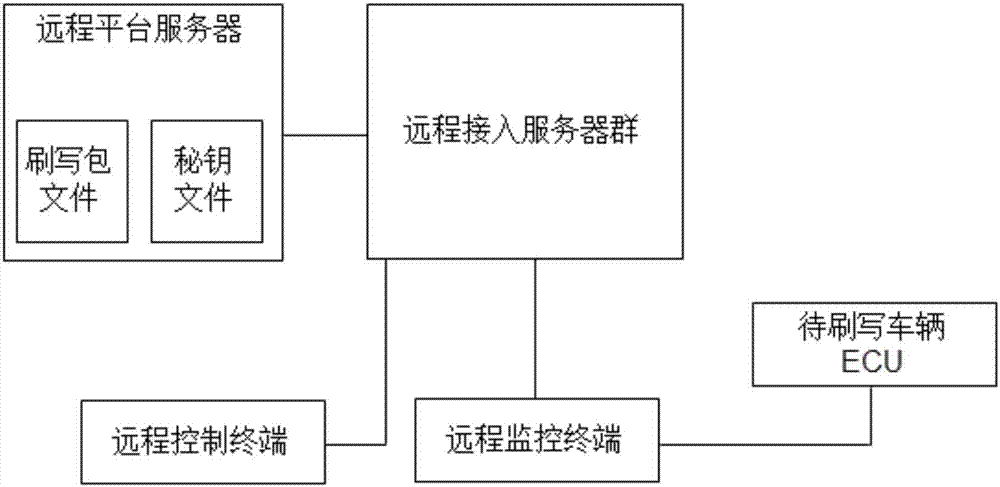 Vehicle ECU file safe writing method and system