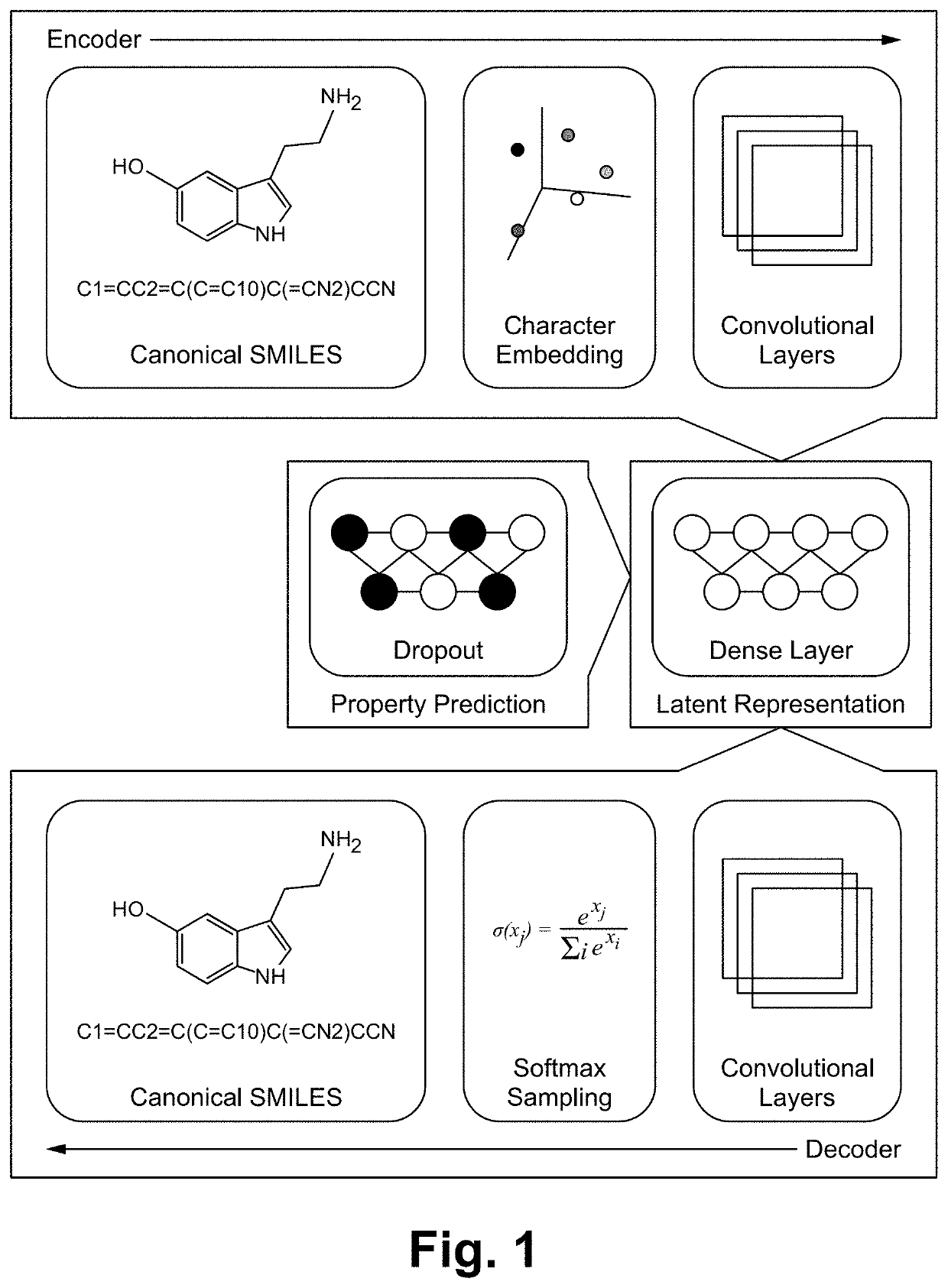 Method for simultaneous characterization and expansion of reference libraries for small molecule identification