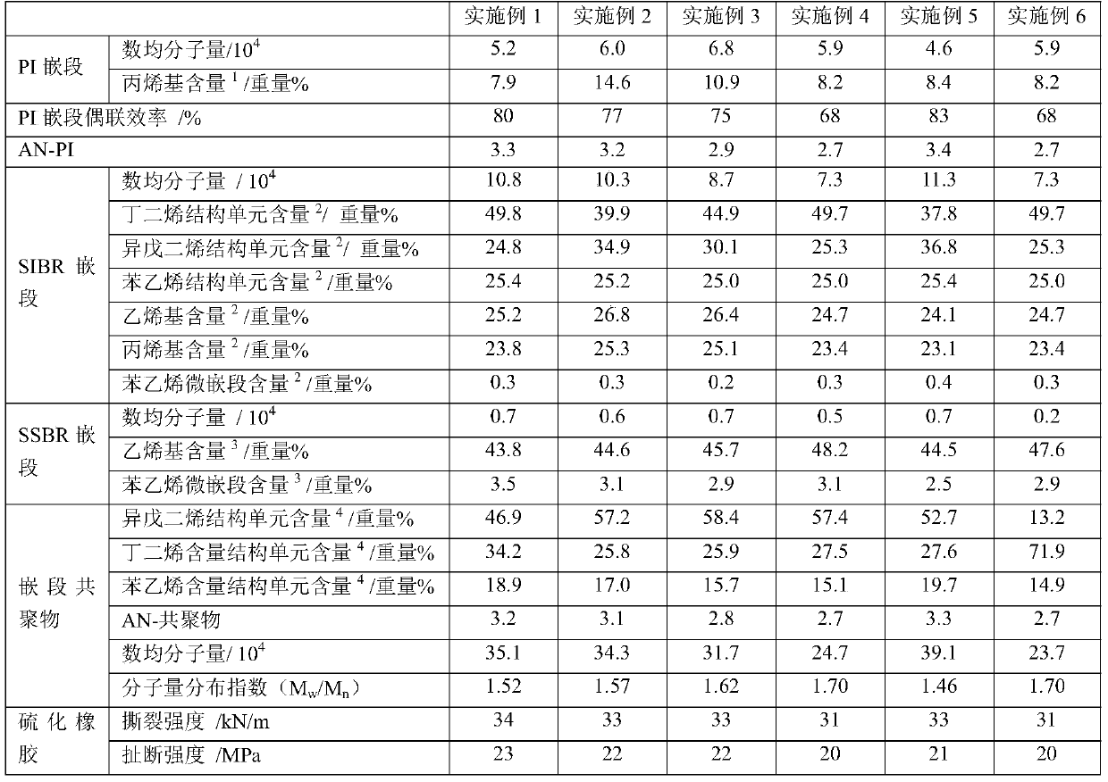 Block copolymer, block copolymer composition, preparation method of block copolymer, vulcanized rubber, application of vulcanized rubber, tire tread and tire