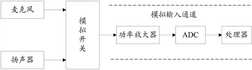 Sound signal processing method and device, mobile terminal and readable storage medium