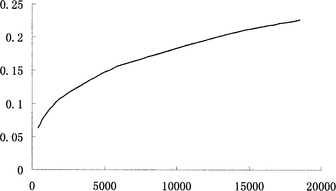 Speech recognition optimizing system aiming at locale language use preference and method thereof