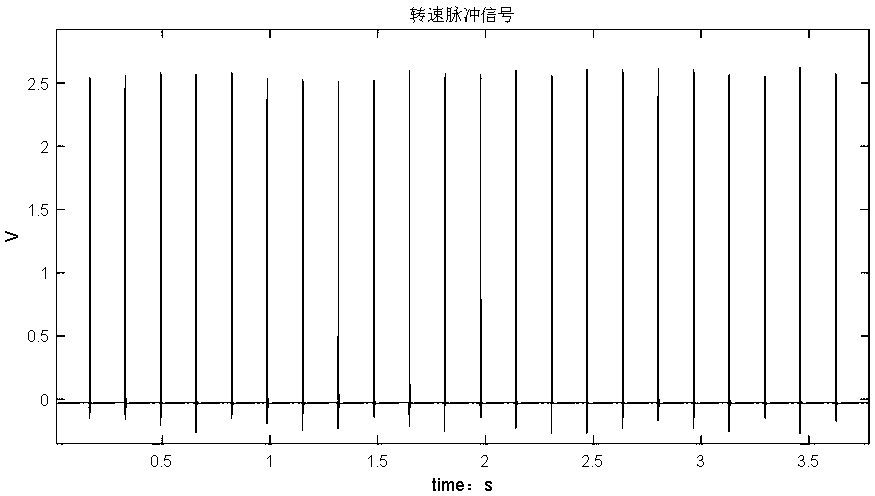 Gear box vibration signal processing and analyzing method