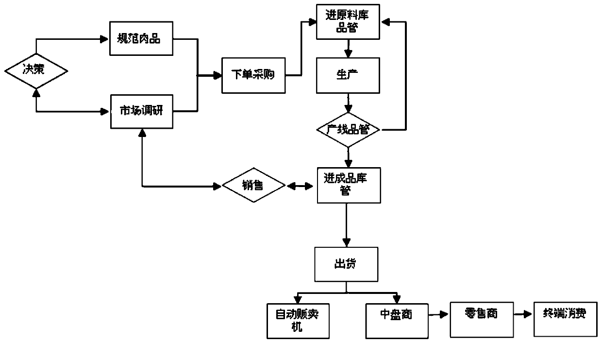 Meat product roasting method and meat product roasting vending machine system