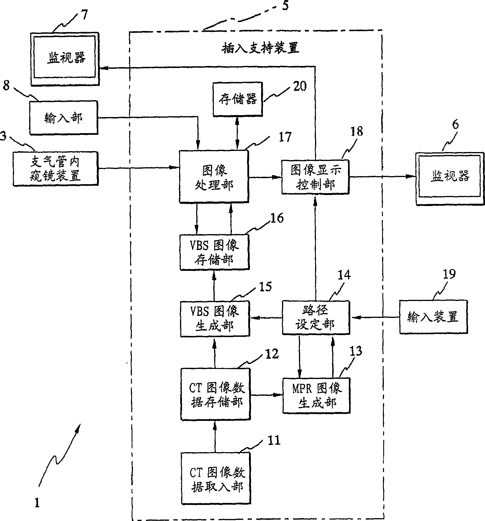 Insertion support system