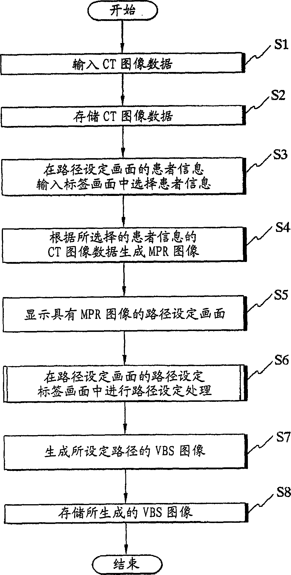 Insertion support system