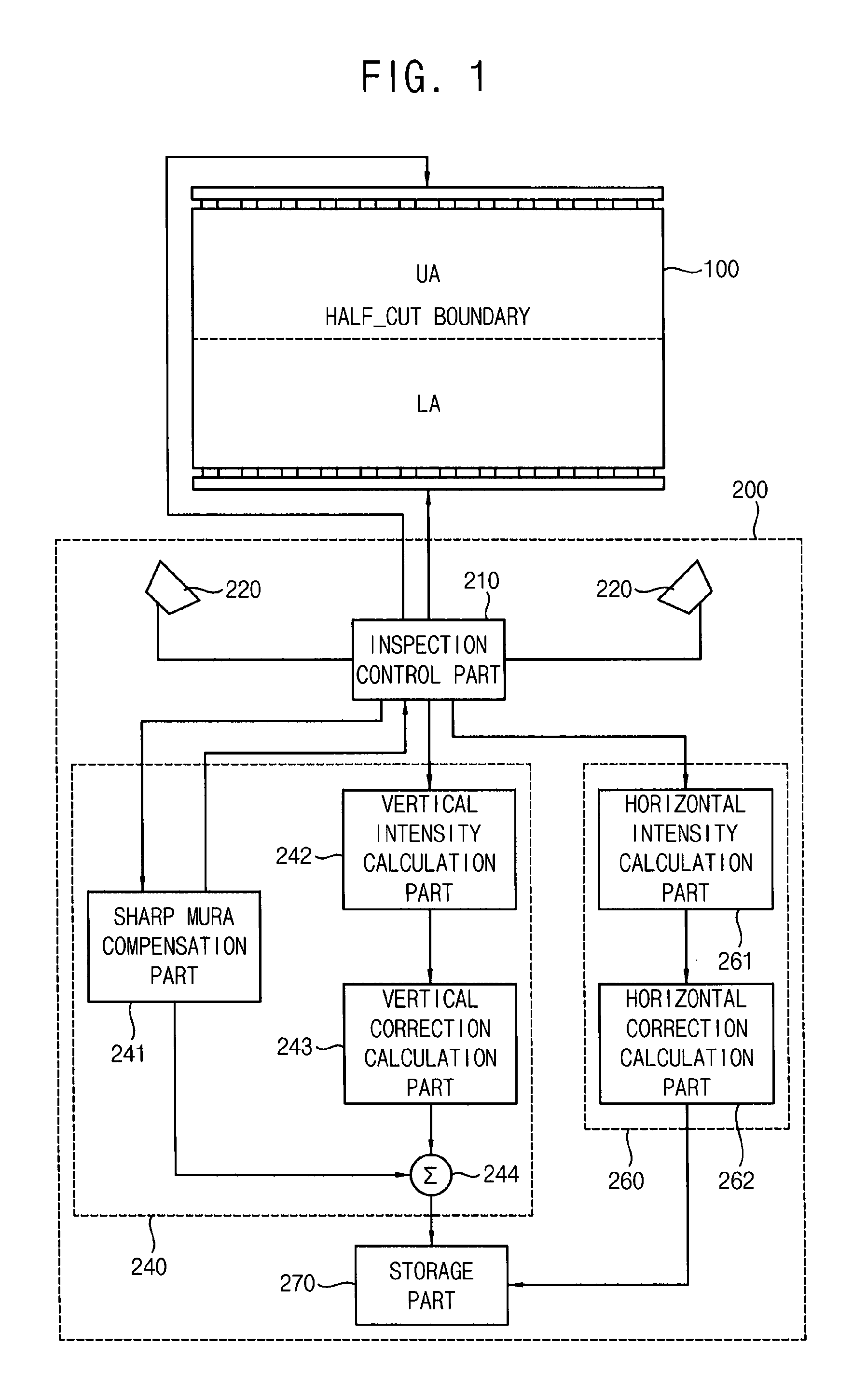 Method of compensating Mura of display apparatus and vision inspection apparatus performing the method