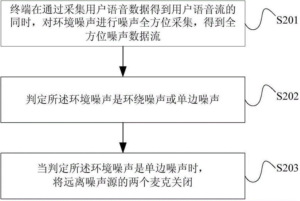 Method and device for adaptively adjusting voice recognition rate