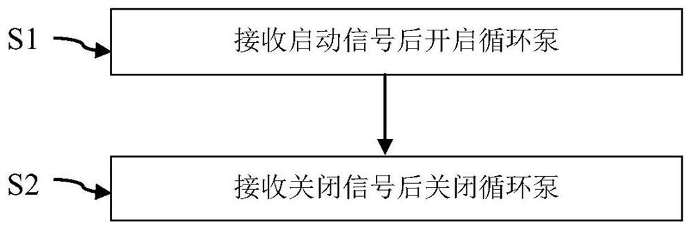 Water heater and water circulation control method