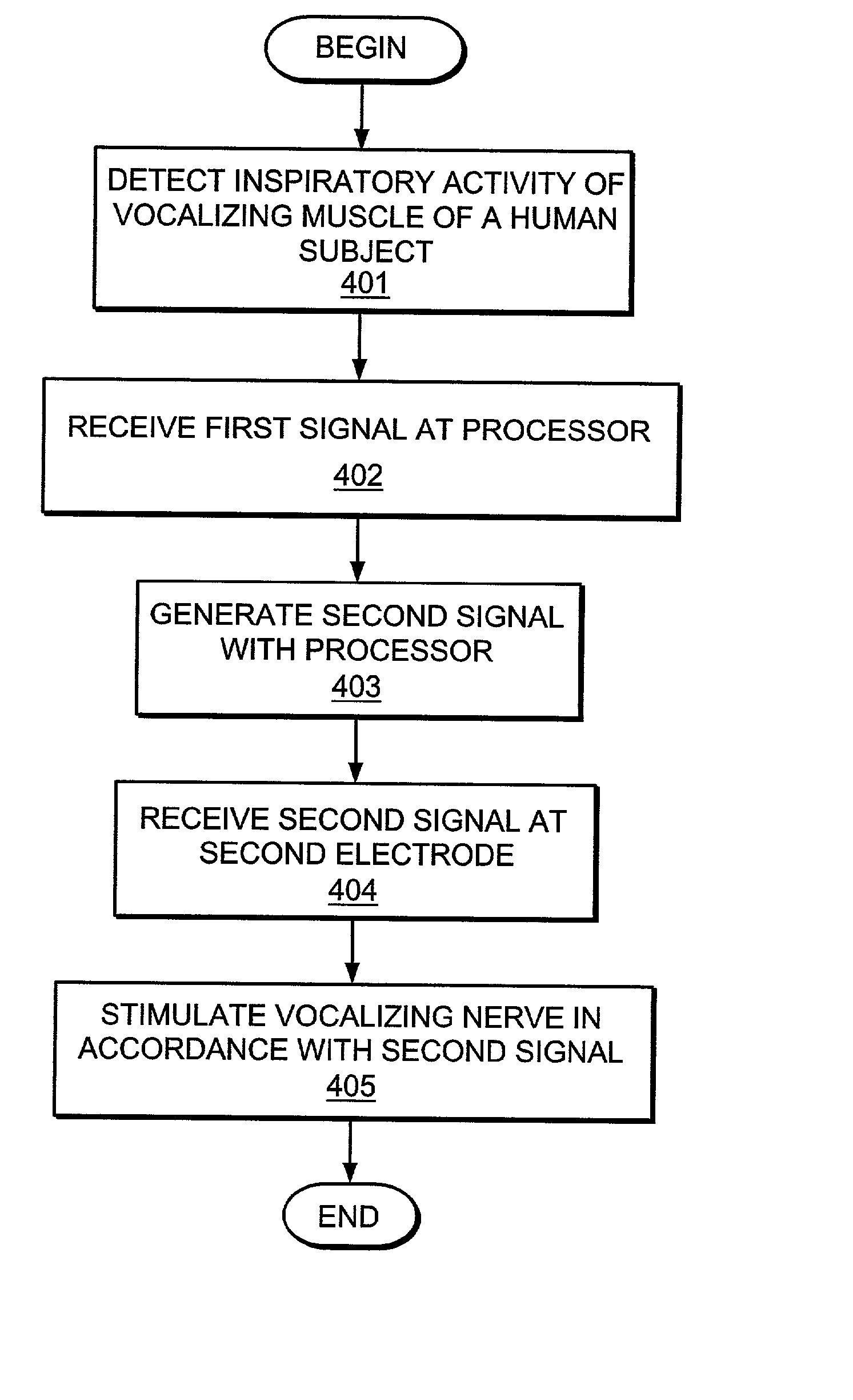 Pacemaker for bilateral vocal cord autoparalysis