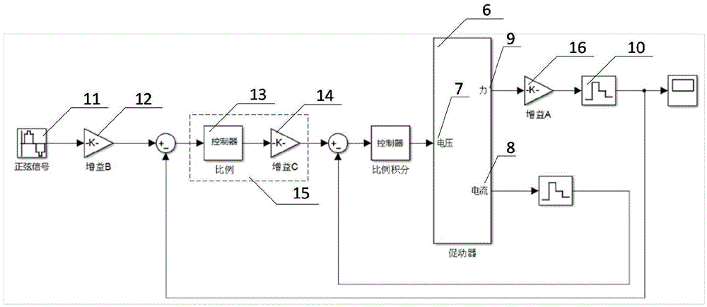 Sensor quantization method for space optics effective loading force disturbance simulation source actuator