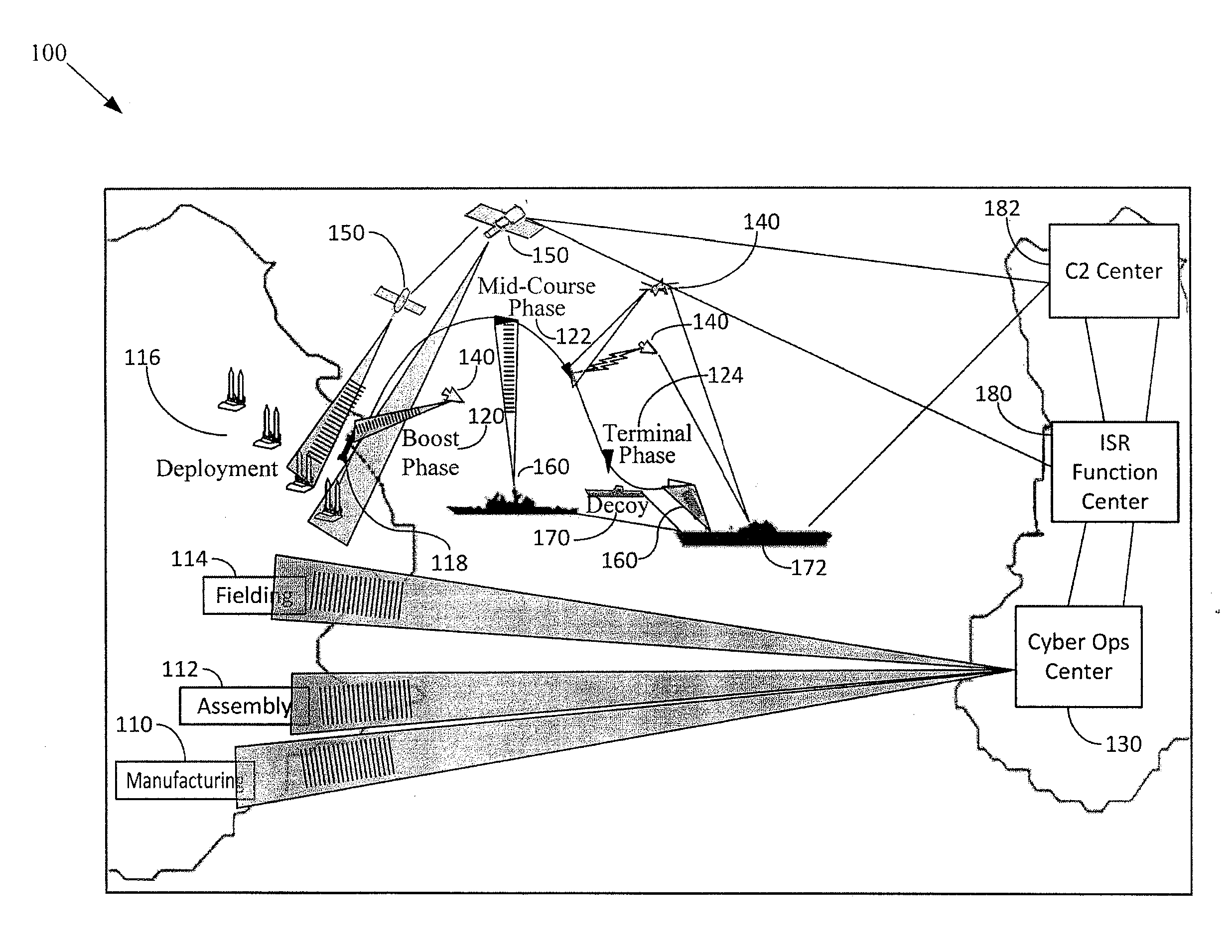 System and method for asymmetric missile defense