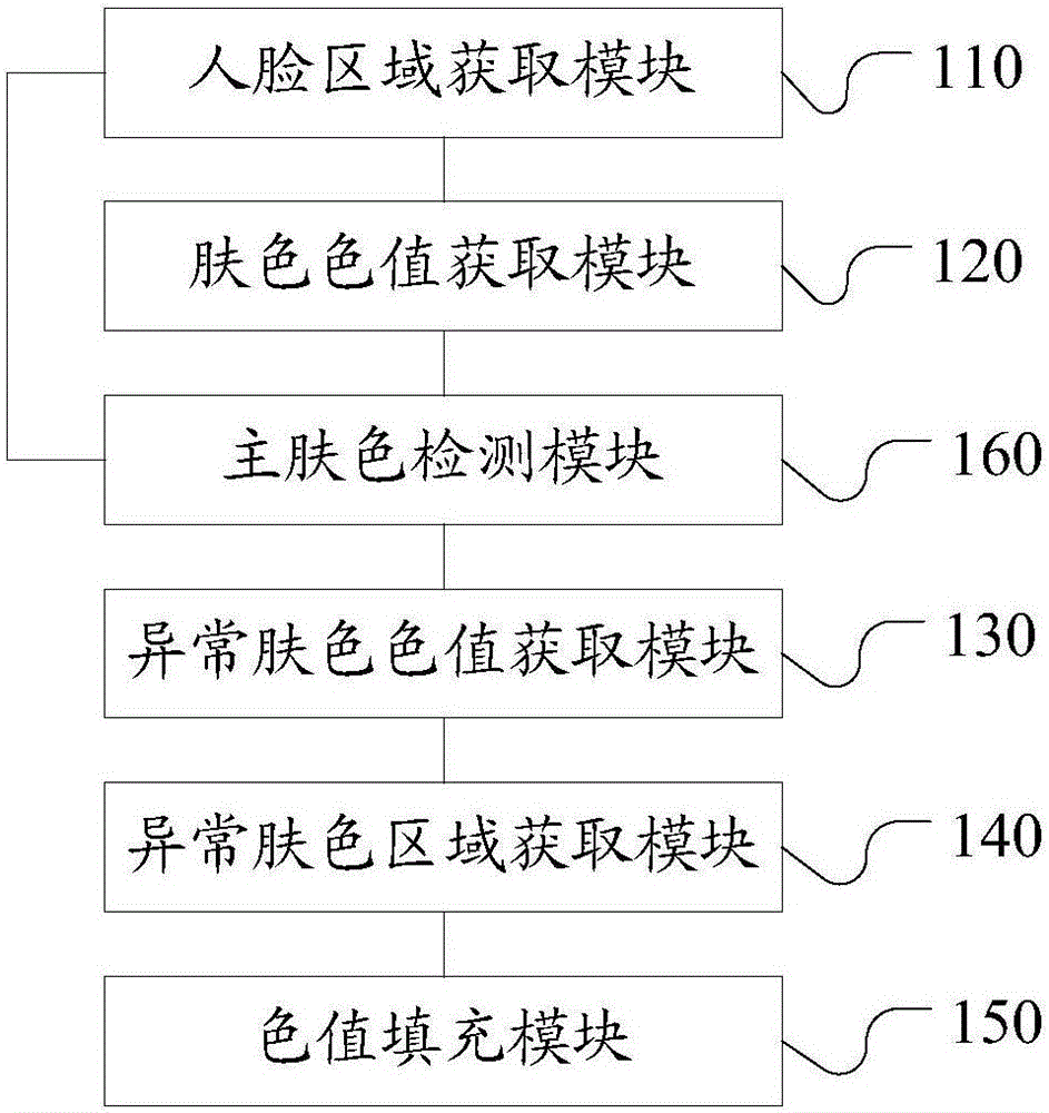 Image processing method and device