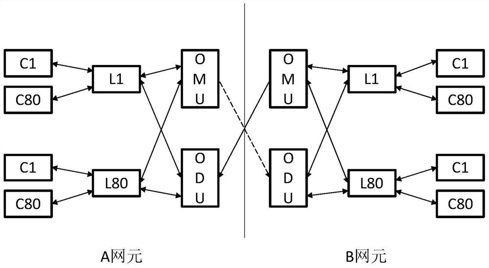 Optical transport network alarm processing method and device, terminal equipment and storage medium