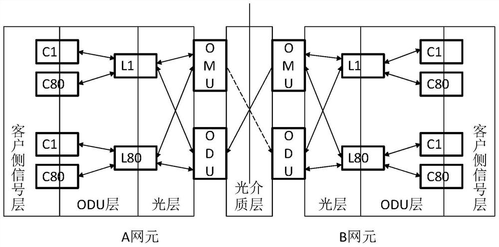 Optical transport network alarm processing method and device, terminal equipment and storage medium