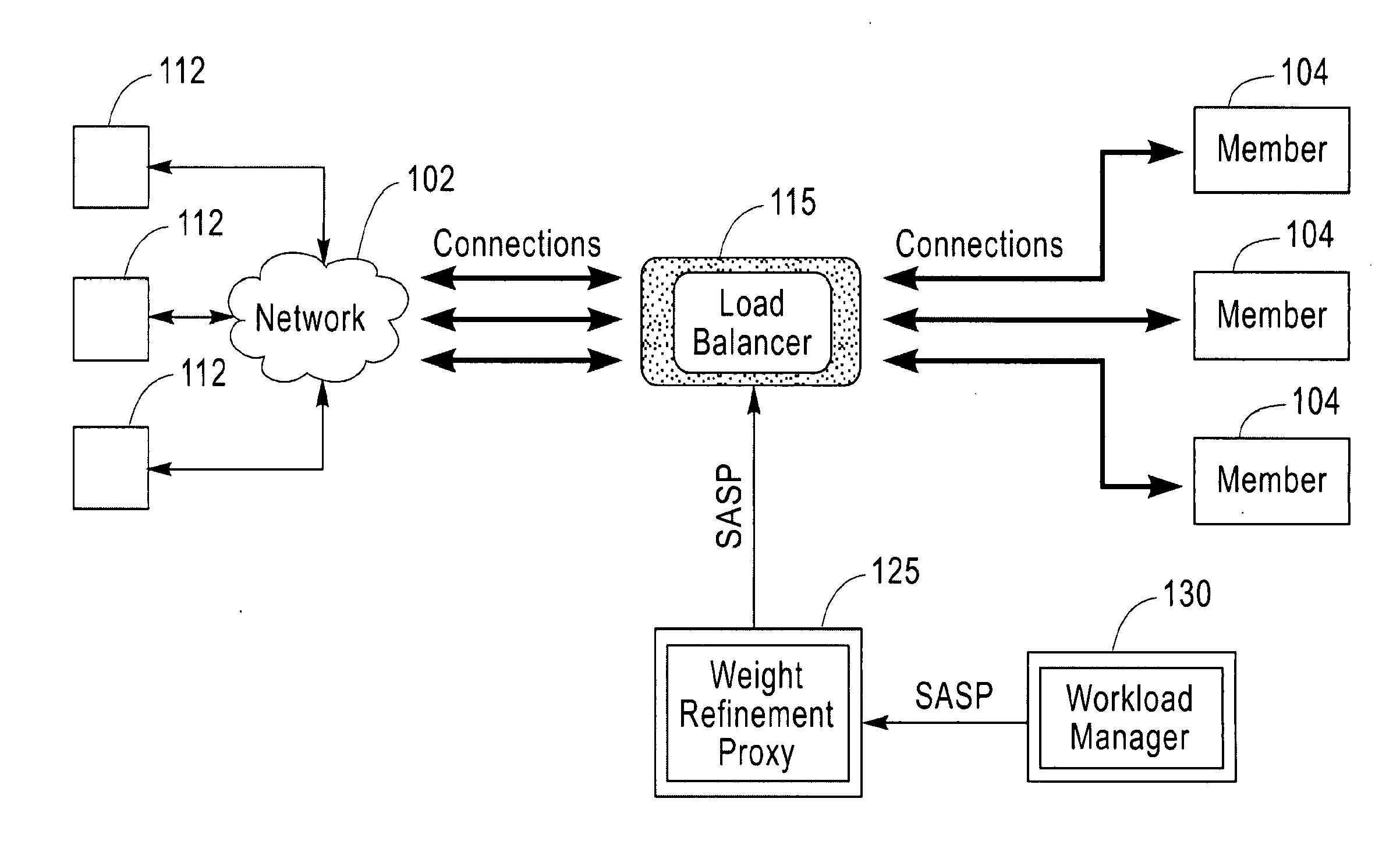 Method for reducing variability and oscillations in load balancing recommendations using historical values and workload metrics