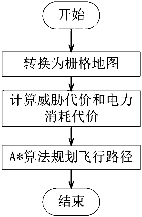 Visual obstacle avoidance method based on distributed map for unmanned aerial vehicle