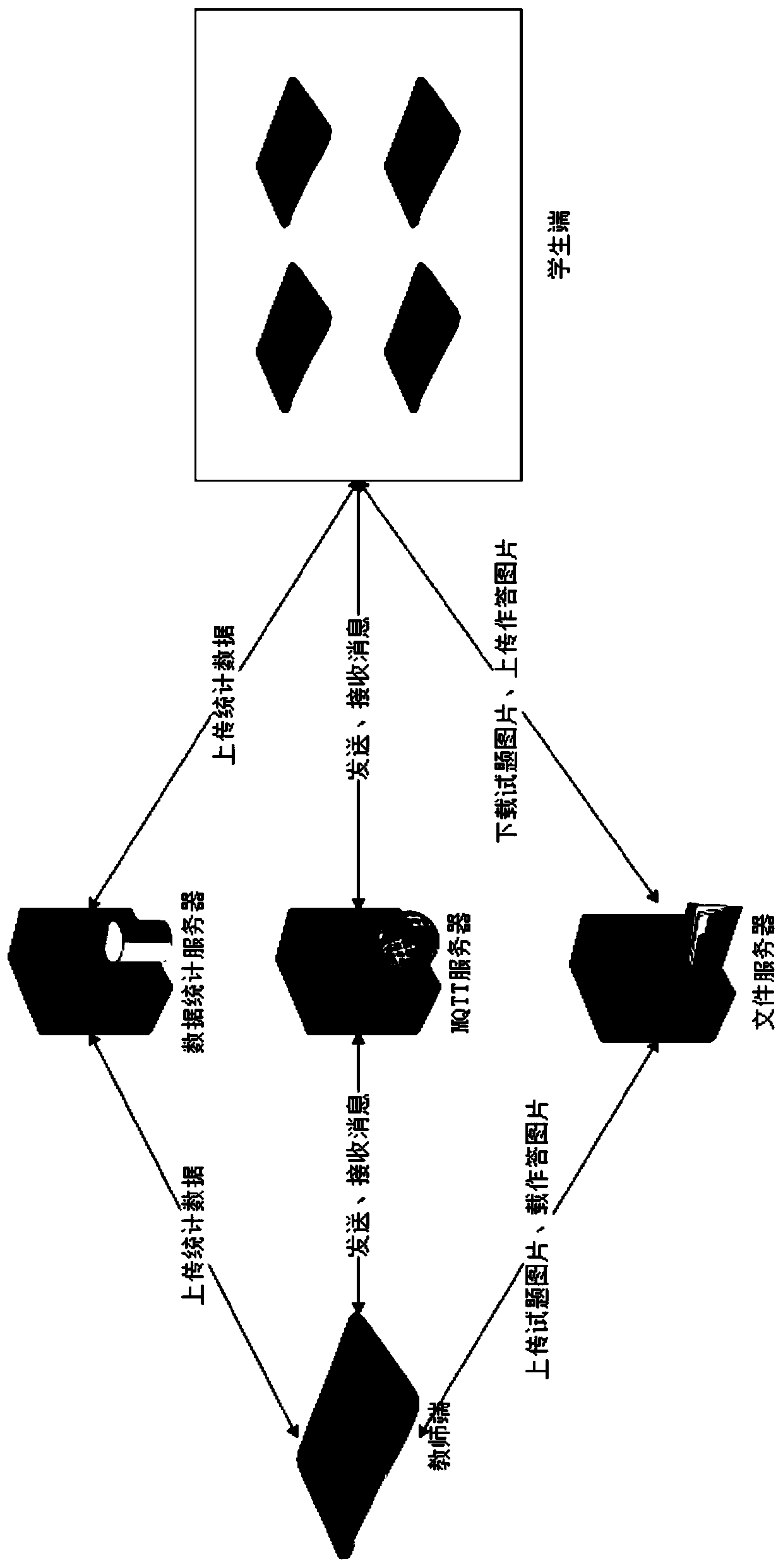 A method for distributing and answering mobile test questions based on mqtt protocol