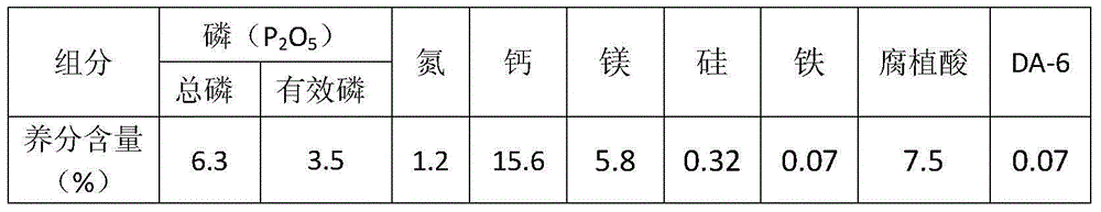 Soil conditioner prepared by activating phosphate rock tailings by using organic/inorganic activators and preparation method thereof