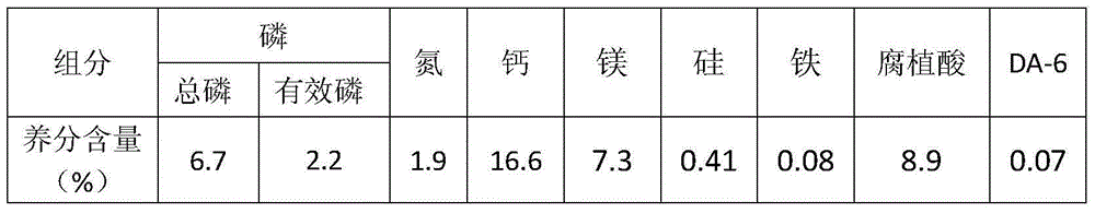 Soil conditioner prepared by activating phosphate rock tailings by using organic/inorganic activators and preparation method thereof