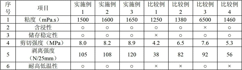 Single-component high/low-temperature-resistant epoxy resin composition